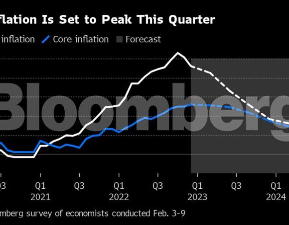 Δημοσκόπηση Bloomberg: Υψηλά επιτόκια έως το 2024 στην Ευρωζώνη – Ποια χώρα δεν θα γλιτώσει την ύφεση