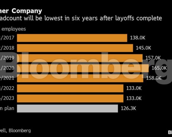 Η Dell Technologies καταργεί περίπου 6
