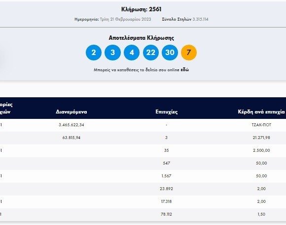 Κλήρωση Τζόκερ 21/2/2023: Αυτοί είναι οι αριθμοί που κερδίζουν 3.400