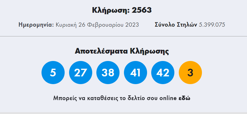 Κλήρωση Τζόκερ 26/2/2023: Αυτοί είναι οι αριθμοί που κερδίζουν 4.600