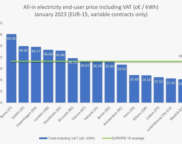 Κώστας Σκρέκας: «Μια από τις φθηνότερες τιμές λιανικής ηλεκτρικής ενέργειας στην Ευρώπη πετύχαμε και τον Ιανουάριο» (πίνακας)