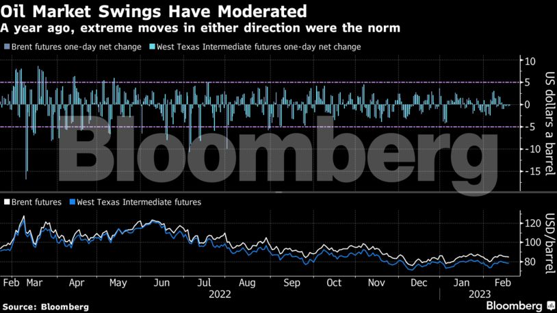 Τα 5 γραφήματα κλειδί του Bloomberg για την αγορά των εμπορευμάτων