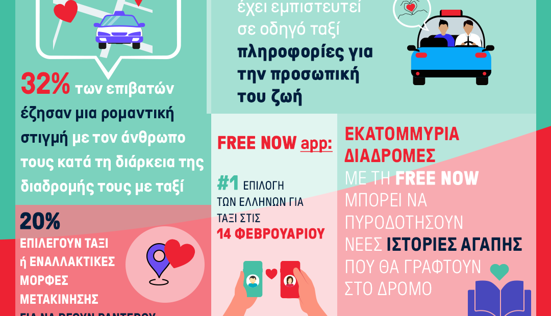 FREE NOW: Αυτές είναι οι δύο πιο ρομαντικές πόλεις στην Ελλάδα