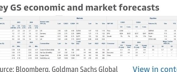 Goldman Sachs: Τα τρία στοιχεία που εστιάζουν οι αγορές – Τι προτείνει στους επενδυτές (γραφήματα)