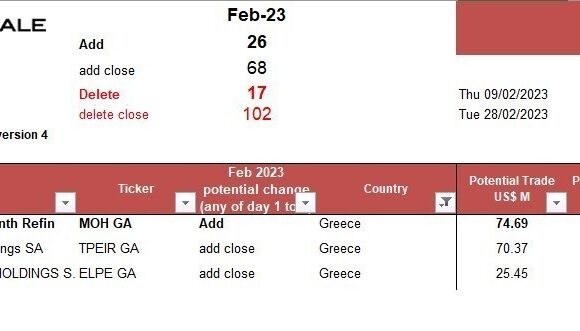 Société Générale: Η τελευταία πρόβλεψη για το ποιες μετοχές «χτυπάνε» την πόρτα του Msci Greece (πίνακας)