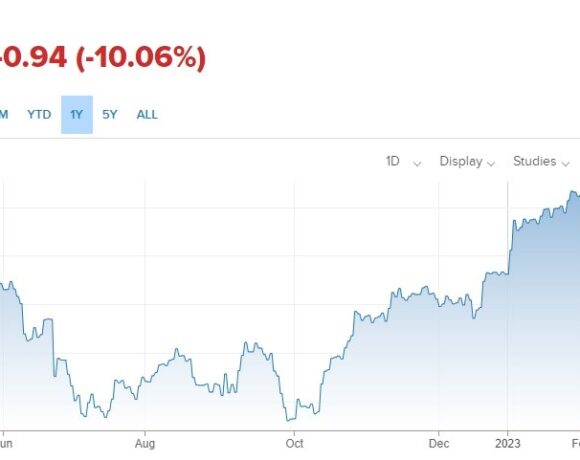 Απότομη «βουτιά» για τη μετοχή της Deutsche Bank – Εκτοξεύονται τα Cds