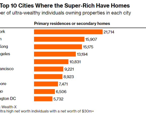 Αυτές είναι οι 10 πόλεις στον κόσμο με τους πλουσιότερους ιδιοκτήτες ακινήτων