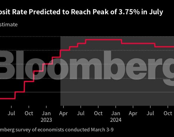 Δημοσκόπηση Bloomberg: Το 3,75% θα αγγίξουν τα επιτόκια της ΕΚΤ (πίνακες)