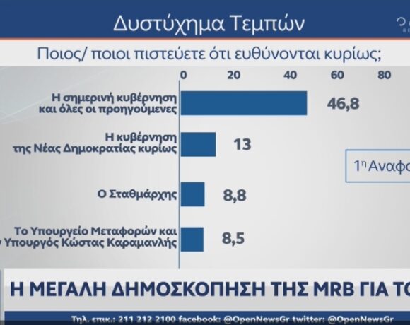 Δημοσκόπηση Mrb: Στις 3,2 μονάδες το προβάδισμα της Νέας Δημοκρατίας (γραφήματα)