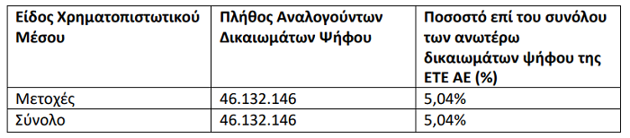 Εθνική Τράπεζα: Άνω του 5% το έμμεσο ποσοστό της Capital Group Companies