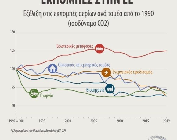 Εκπομπές Co2: Τελικά, πόσο «καθαρά» είναι τα ηλεκτρικά αυτοκίνητα; (γραφήματα)