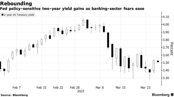 Κόντρα στους αισιόδοξους η Blackrock: «Η Fed θα συνεχίσει τις αυξήσεις επιτοκίων»