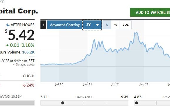 Νέα βουτιά στα κρυπτονομίσματα: Οι 3 παράγοντες που πιέζουν τις τιμές (γράφημα)