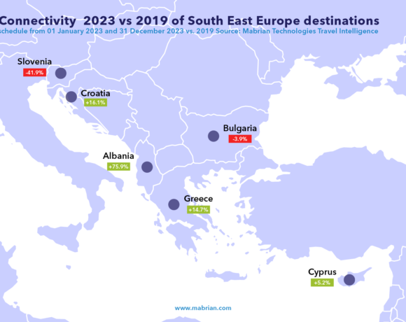 Πλήρης ανάκαμψη το 2023 των προορισμών της ΝΑ Ευρώπης | Πιο ψηλά η Ελλάδα σε σχέση με το 2019 | Αυξημένες οι τιμές των ξενοδοχείων | “Πρωταθλήτρια” η Αλβανία