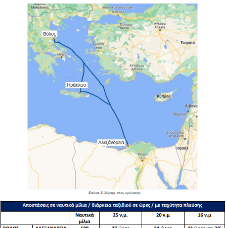Προχωράει το σχέδιο ακτοπλοϊκής σύνδεσης Βόλου-Αλέξανδρειας (pic)