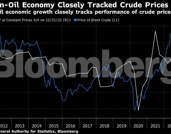 Σαουδική Αραβία: «Το πετρέλαιο δε θα παίζει σημαντικό ρόλο στην οικονομία μας σε λίγα χρόνια» (πίνακες)