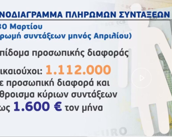 Χρονοδιάγραμμα: Οι πληρωμές και οι έκτακτες ενισχύσεις που θα λάβουν οι συνταξιούχοι τον Μάρτιο 2023