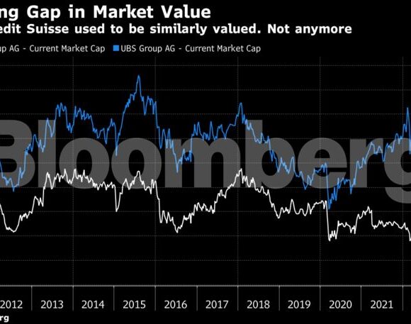 Credit Suisse: Πώς φτάσαμε στο άδοξο τέλος μίας τράπεζας με ιστορία 166 ετών (γράφημα)