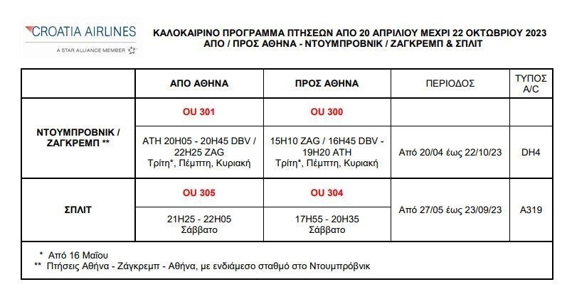 Croatia Airlines: Ξεκινά το καλοκαιρινό πρόγραμμα πτήσεων