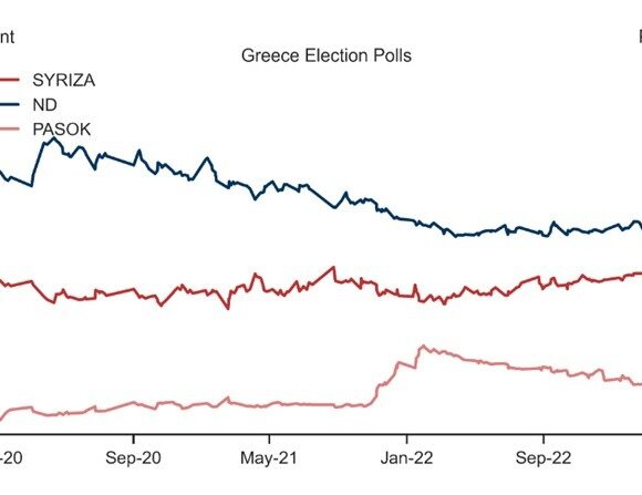 Goldman Sachs για Ελλάδα: Δεν ανησυχεί για τις εκλογές, βλέπει επιστροφή σε επενδυτική βαθμίδα τον Απρίλιο (πίνακες)