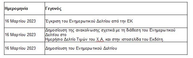 Attica Bank: Το συμπληρωματικό ενημερωτικό και το χρονοδιάγραμμα για την ΑΜΚ
