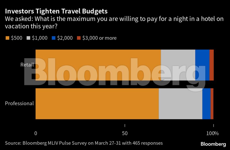 Γιατί οι πλούσιοι ταξιδιώτες δεν θέλουν να μείνουν σε ακριβά ξενοδοχεία