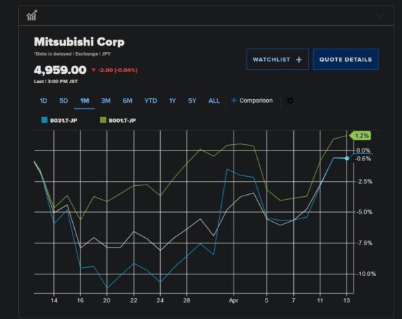 Γουόρεν Μπάφετ: Οι 5 επενδυτικές επιλογές του Made In Japan (γράφημα)