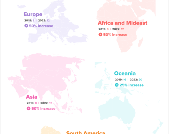 ΕΡΕΥΝΑ: Αυτές είναι οι νέες τάσεις στον ταξιδιωτικό προγραμματισμό μετά την πανδημία