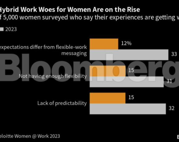 Η υβριδική εργασία γίνεται λίγο καλύτερη για τις γυναίκες (γράφημα)