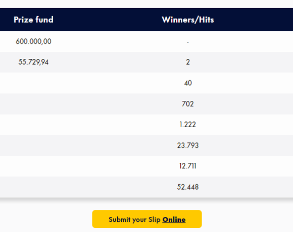 Κλήρωση Τζόκερ 2/4/2023: Αυτοί είναι οι αριθμοί που κερδίζουν €600