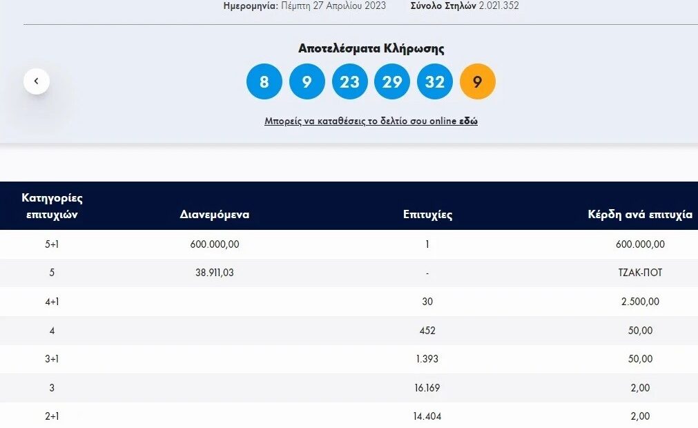 Κλήρωση Τζόκερ 27/4/2023: Αυτοί είναι οι αριθμοί που κερδίζουν €600
