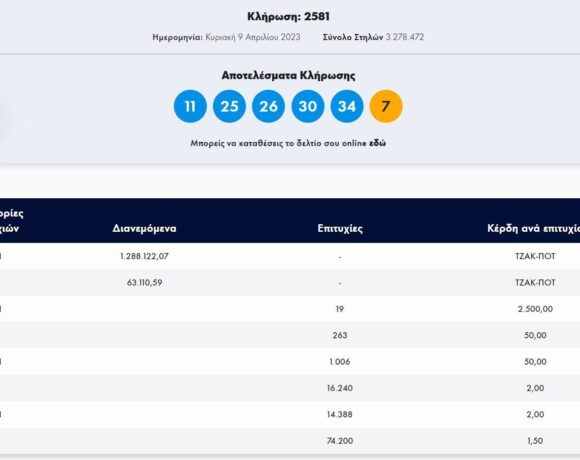 Κλήρωση Τζόκερ 9/4/2023: Αυτοί είναι οι αριθμοί που κερδίζουν €1.200