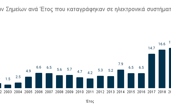 Κυβερνοεγκλήματα: Ξεπερνά τα €10 τρισ