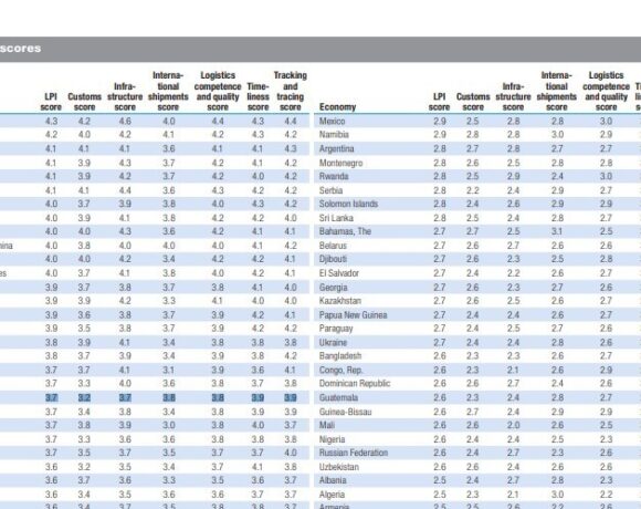 Παγκόσμια Τράπεζα: Η Ελλάδα στις κορυφαίες χώρες παγκοσμίως στα Logistics (πίνακας)