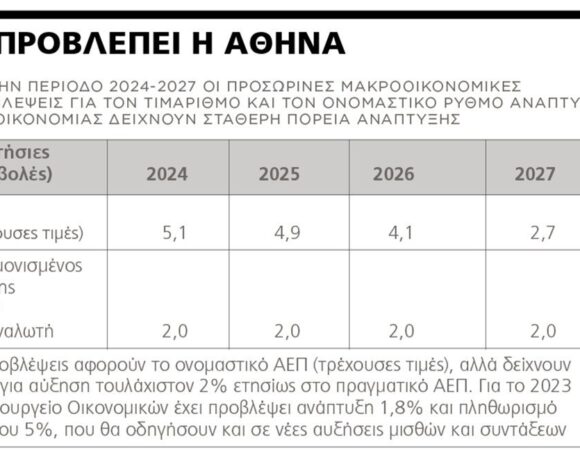 Πλεονάσματα με ανάπτυξη αντί για λιτότητα προτείνει η Αθήνα