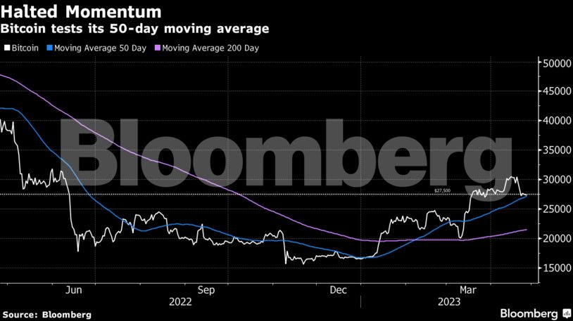 Σε σημείο καμπής το Bitcoin μετά το ράλι – Οι προβλέψεις για την τιμή του (πίνακες)