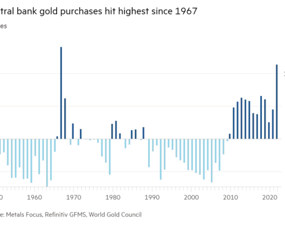 Το τέλος της παντοκρατορίας για το πετροδολάριο – Η έλευση του γουάν και οι επιπτώσεις στις διεθνείς αγορές (γράφημα)