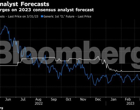 Το «ψαλίδι» στην παραγωγή πετρελαίου από τον ΟΠΕΚ+ ανατρέπει τις εκτιμήσεις για μείωση του πληθωρισμού (γράφημα)