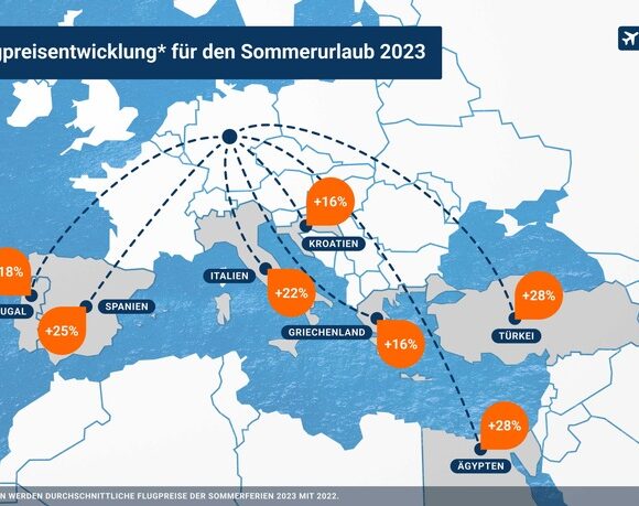 Idealo: Σε ανοδική… τροχιά οι τιμές των αεροπορικών εισιτηρίων προς τη Μεσόγειο στη γερμανική αγορά | Ποιές είναι η αυξήσεις για Ελλάδα