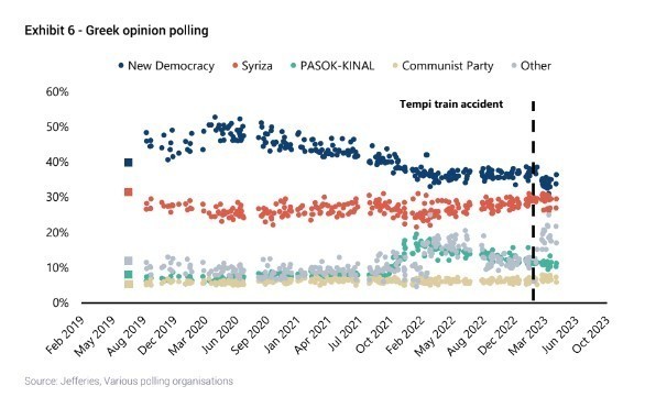 Jefferies: Oι τέσσερις κίνδυνοι για τις ελληνικές τράπεζες από την ατζέντα του ΣΥΡΙΖΑ (γραφήματα)