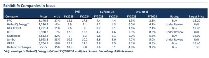 Axia: Οι τρεις μετοχές που θα ωφεληθούν περισσότερο από την εκλογική νίκη της Ν.Δ.