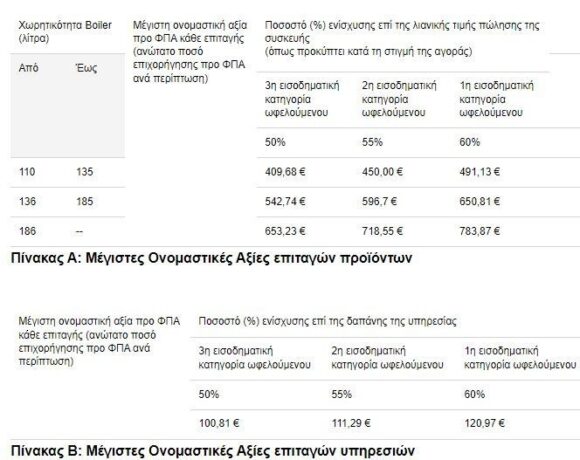 Αλλάζω Θερμοσίφωνα: Πάνω από 200