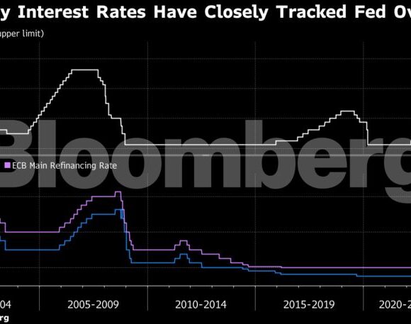 ΕΚΤ – Fed – Boe: Γιατί η Κριστίν Λαγκάρντ ακολουθεί «τον δικό της δρόμο» για τα επιτόκια (πίνακες)
