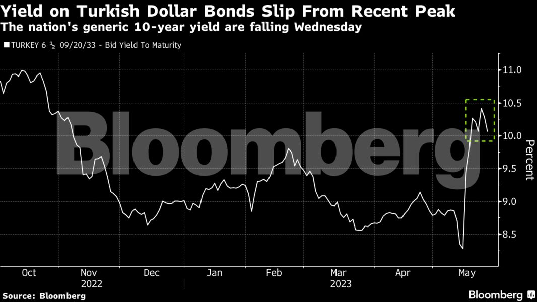Η Τουρκία ζήτησε από τις τράπεζες να αγοράσουν ομόλογα σε δολάριο για να αποφύγει κίνδυνο χρεοκοπίας