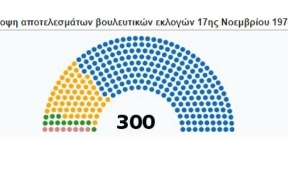 Ιστορική νίκη Μητσοτάκη – ΝΔ 40,79%, ΣΥΡΙΖΑ 20,07% – Θρίαμβος ΝΔ με 20 μονάδες διαφορά στο 99% της Επικράτειας