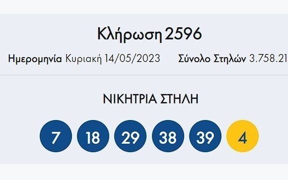 Κλήρωση Τζόκερ 14/5/2023: Αυτοί είναι οι αριθμοί που κερδίζουν €2.200
