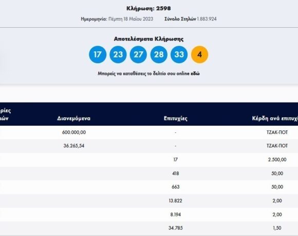 Κλήρωση Τζόκερ 18/5/2023: Αυτοί είναι οι αριθμοί που κερδίζουν €600