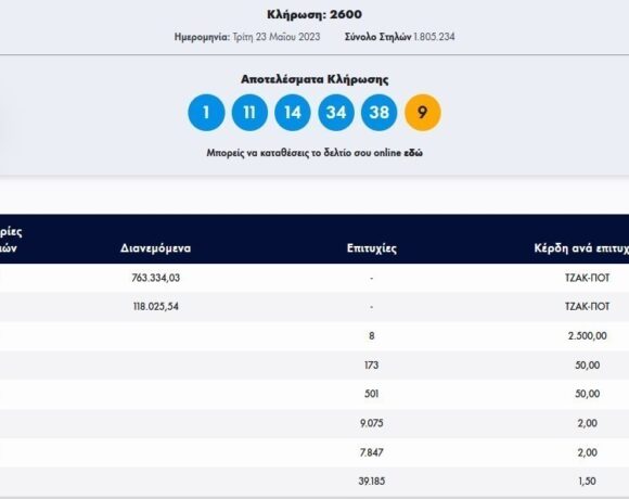 Κλήρωση Τζόκερ 23/5/2023: Αυτοί είναι οι αριθμοί που κερδίζουν €700