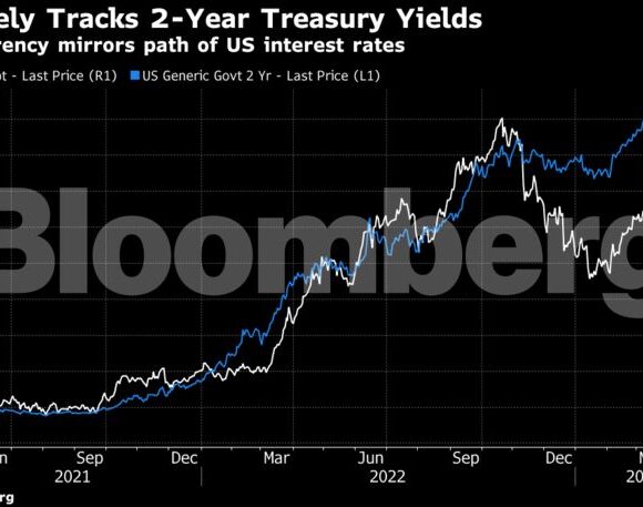 Οι τρεις επενδυτικές προτάσεις της Goldman Sachs στην αγορά συναλλάγματος (γράφημα)