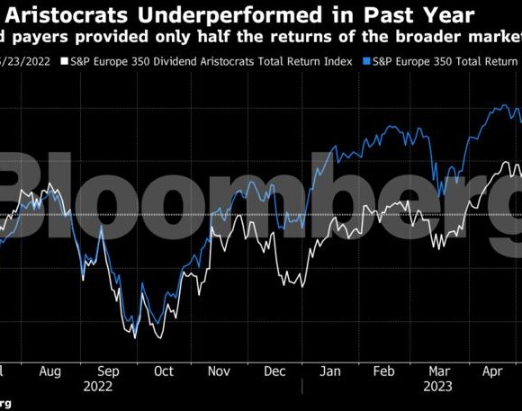 Ποιους κλάδους αποφεύγουν λόγω πιθανής ύφεσης οι επενδυτές παρά τα μερίσματα ρεκόρ (πίνακες)
